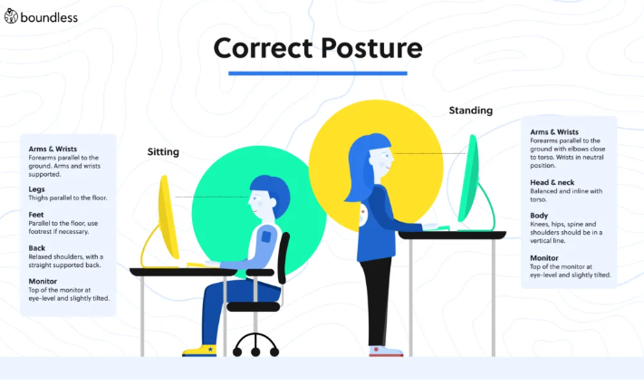 Correct posture while working whether sitting or standing
